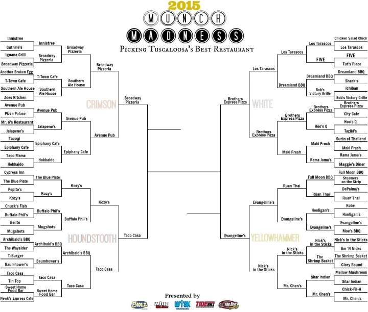 2015 Tuscaloosa Munch Madness bracket Final Four