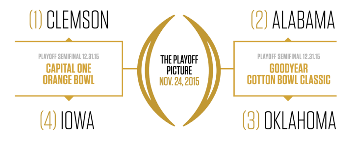 College Football Playoff Bracket, November 24, 2015