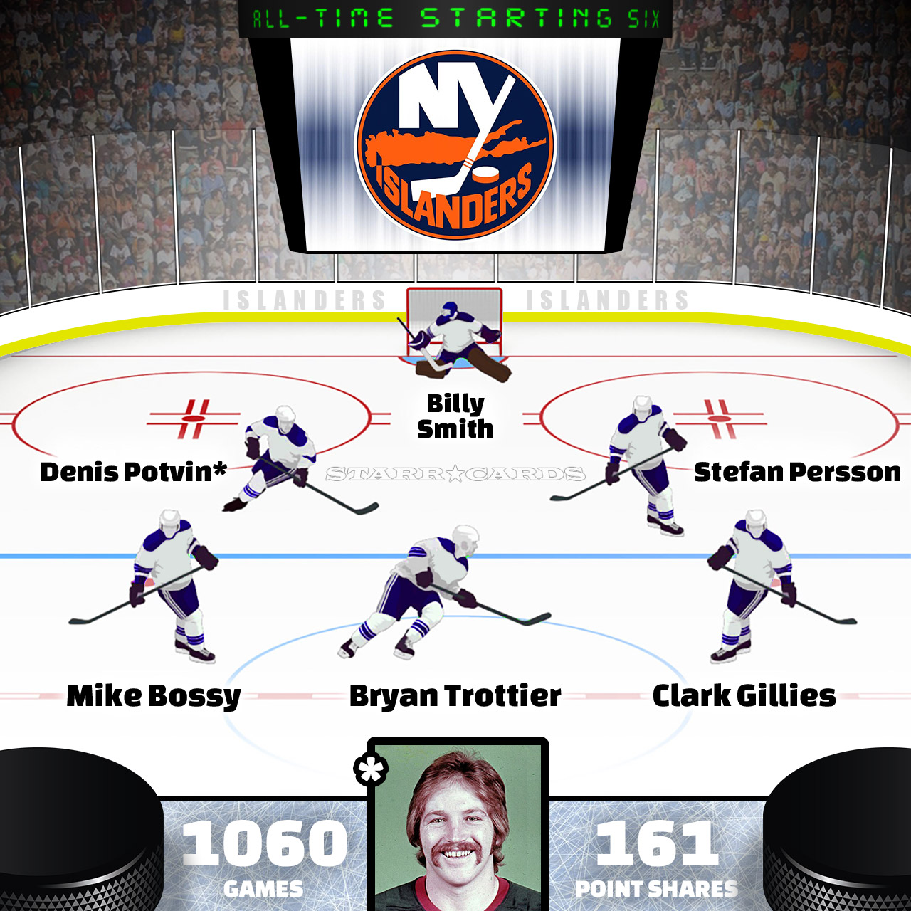 Denis Potvin leads New York Islanders all-time starting six by Point Shares