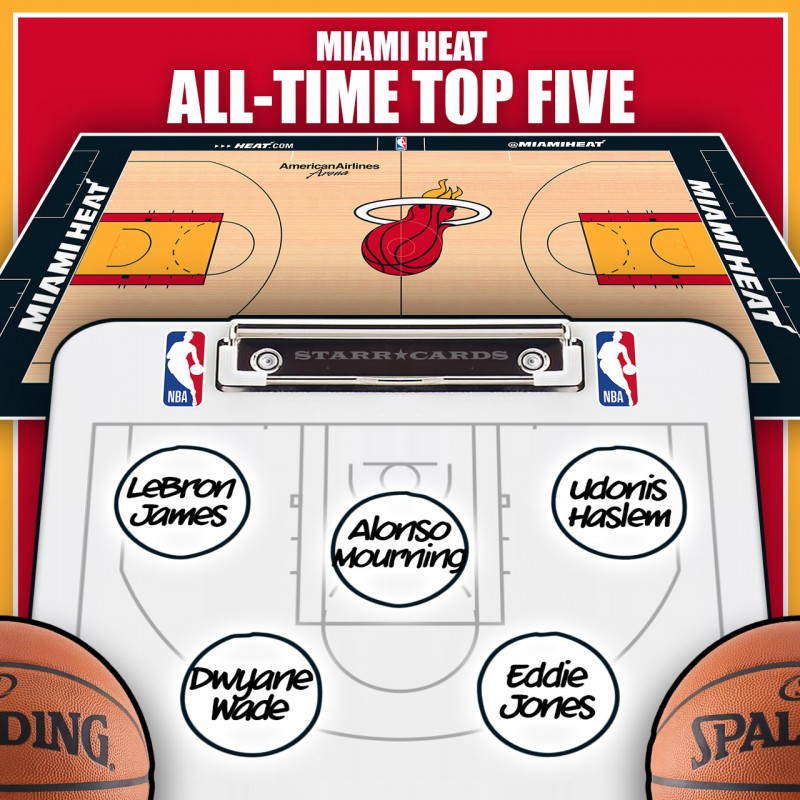 Dwyane Wade leads Miami Heat all-time top five by Win Shares