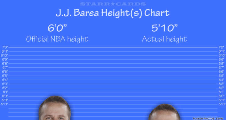JJ Barea height chart
