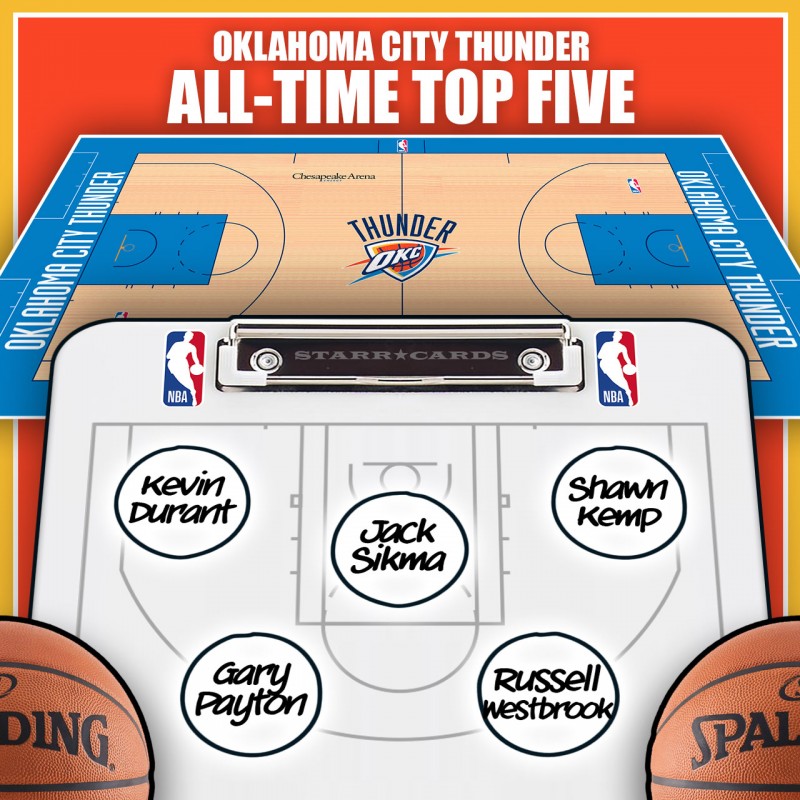 Kevin Durant leads Oklahoma City Thunder all-time top five by Win Shares