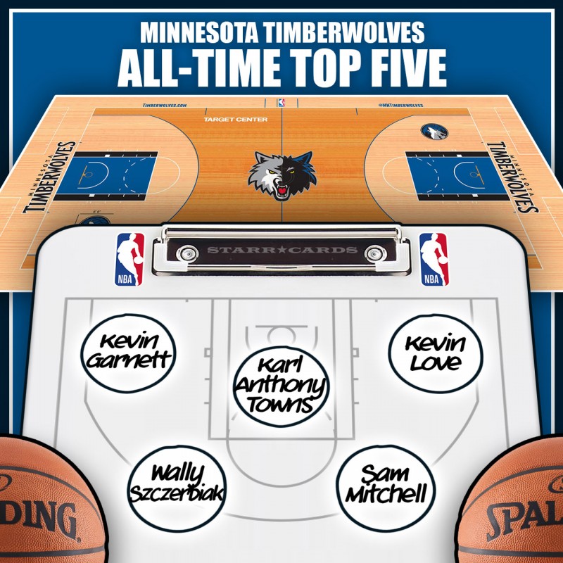 Kevin Garnett leads Minnesota Timberwolves all-time top five by Win Shares