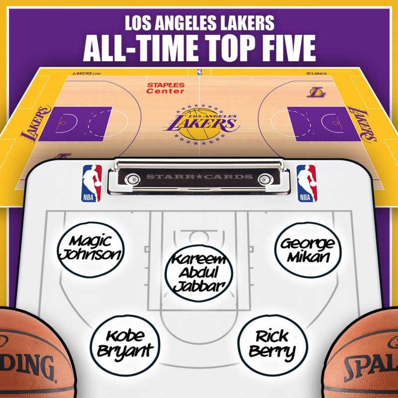 Kobe Bryant leads Los Angeles Lakers all-time top five by Win Shares