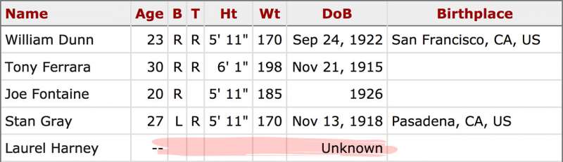 Laurel Harney missing bio data with Victoria Athletics