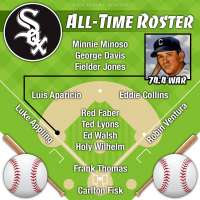 Luke Appling headlines Chicago White Sox all-time roster by Wins Above Replacement (WAR)