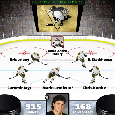 Mario Lemieux leads Pittsburgh Penguins all-time starting six by Point Shares
