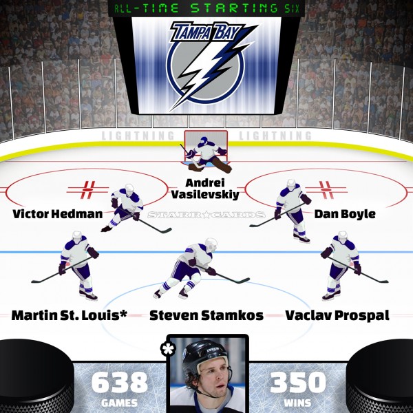 Martin St. Louis leads Tampa Bay Lightning all-time starting six by Point Shares