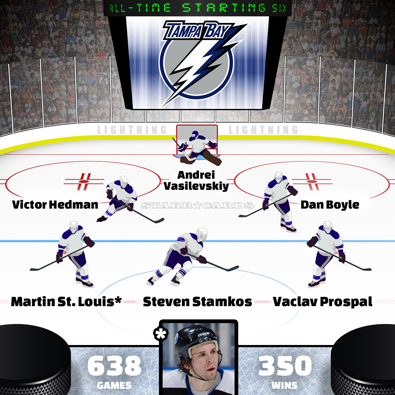 Martin St. Louis leads Tampa Bay Lightning all-time starting six by Point Shares