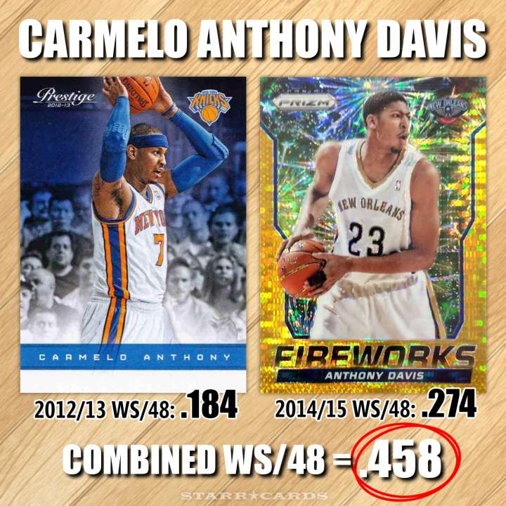 NBA Name Game: Carmelo Anthony Davis — combined win share of .458 per 48 minutes