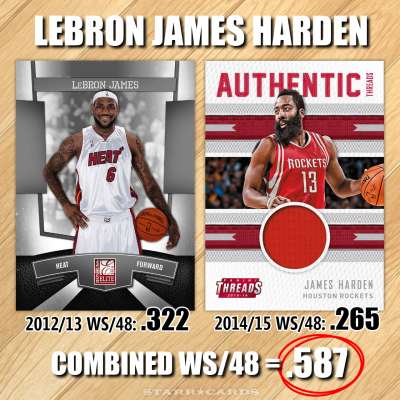 NBA Name Game: LeBron James Harden — combined win share of .587 per 48 minutes