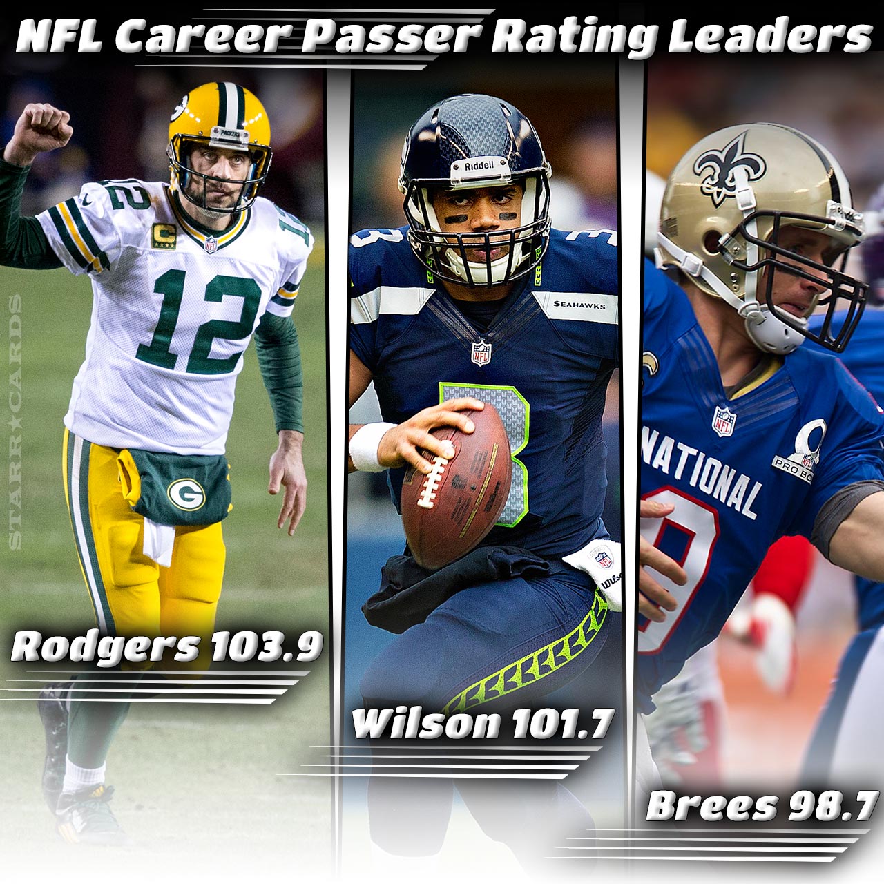 NFL Career Passer Rating Leaders: Aaron Rodgers, Russell Wilson, Tom Brady