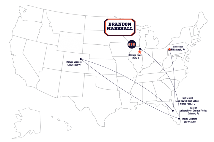 Road to the Chicago Bears for Brandon Marshall