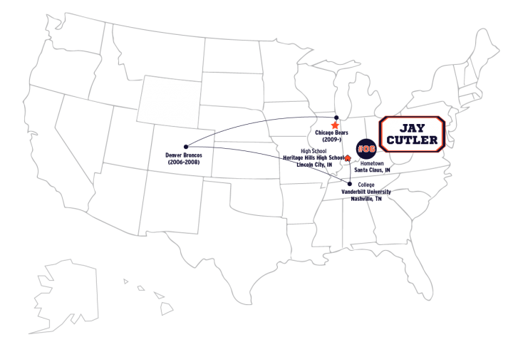 Road to the Chicago Bears for Jay Cutler