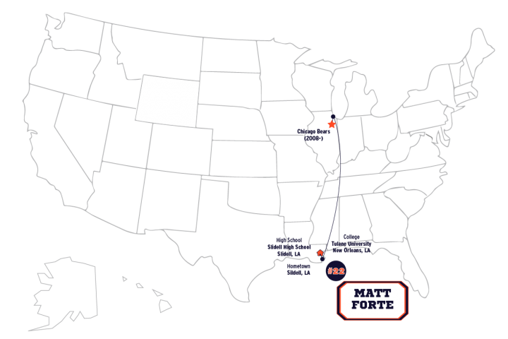 Road to the Chicago Bears for Matt Forte