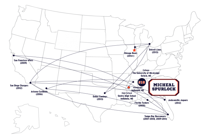 Road to the Chicago Bears for Micheal Spurlock