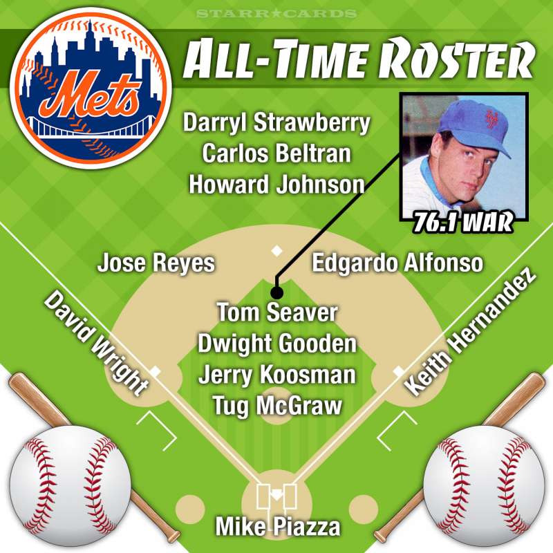 Tom Seaver headlines New York Mets all-time roster by Wins Above Replacement (WAR)