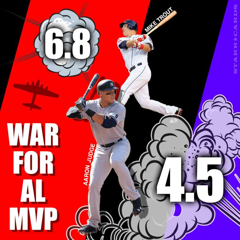 WAR for AL MVP: Mike Trout, Aaron Judge battle it out