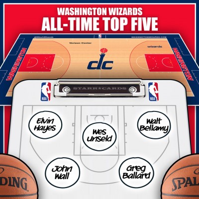 Wes Unseld leads Washington Wizards all-time top five by Win Shares