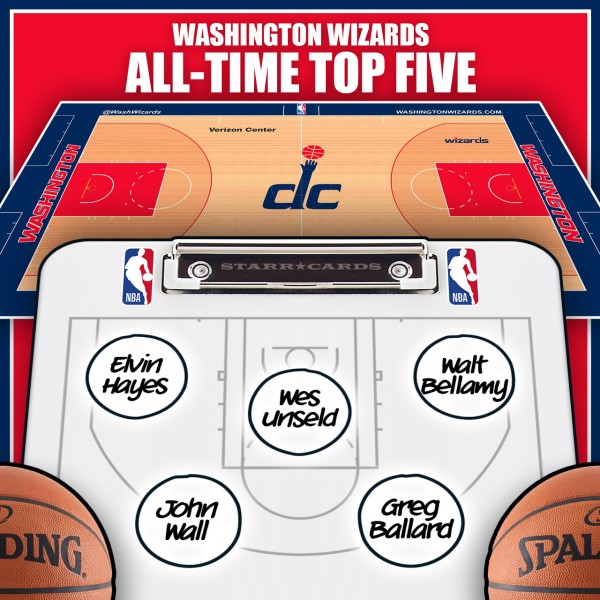 Wes Unseld leads Washington Wizards all-time top five by Win Shares