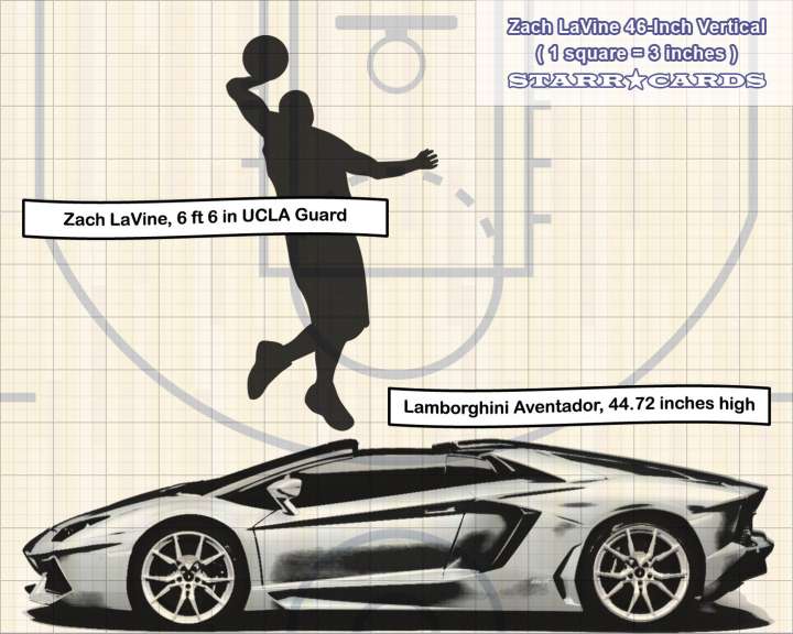 Zach LaVine jump compared to Lamborghini Aventador height